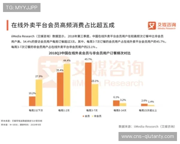 平台推出会员分层权益体系，精准满足用户需求